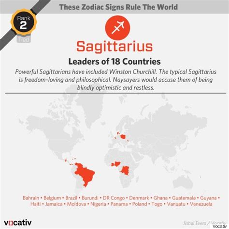These Zodiac Signs Are Most Common Among World Leaders Huffpost