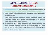 How To Analyze Gas Chromatography