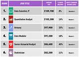 Images of Big Data Analyst Salary