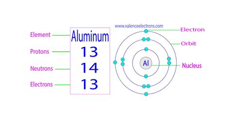 Protons Neutrons Electrons For Aluminum Al Al3