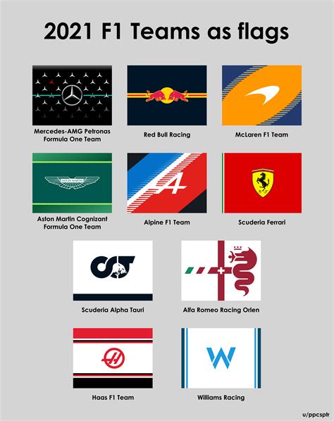 I Made Flags For All F1 Teams In 2021 Vexillology