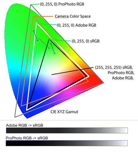 Add Prophoto Colour Space As A Working Color Space Which Feature Do
