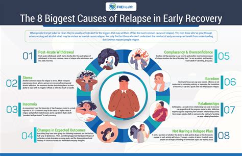 The 5 Biggest Causes Of Relapse In Early Recovery