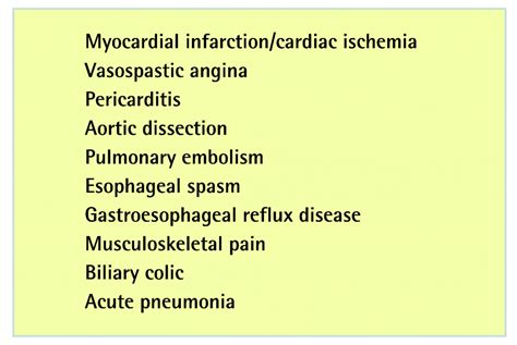 Stable Angina Pectoris What Does The Current Clinical Evidence Tell Us