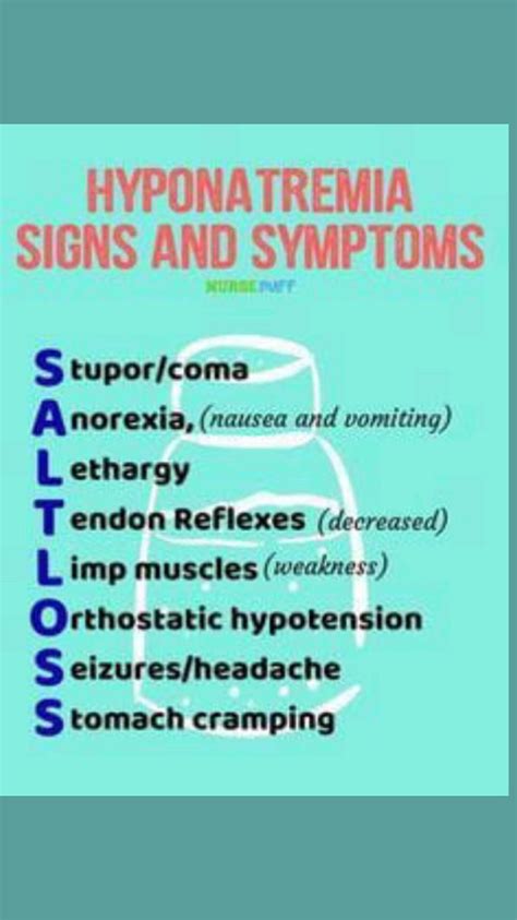 Hyponatremia Signs And Symptoms In 2022 Nursing School Humor Funny