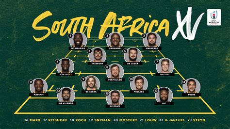 The springboks have a significant injury concern however, with number eight duane vermeulen having picked up an ankle injury south africa preliminary squad for the british and irish lions tour. Springbok Team Announced For RWC Final - Sanzar