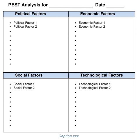 Pest Analysis