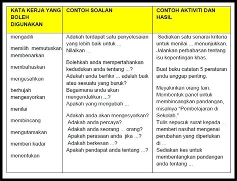 Kekeluargaan (bahasa melayu tahun 2) #akademiyuotuber. Soalan Bahasa Melayu Tahun 3 Penjodoh Bilangan - Surat Kak