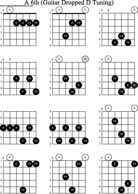 Chord Diagrams For Dropped D Guitar Dadgbe A Th