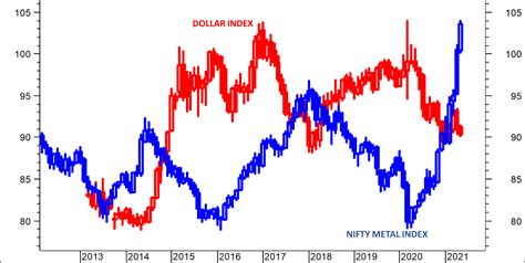 Usd Are We In A Commodity Super Cycle