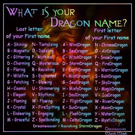 Dragon Name Funny Name Generator Funny Names Dragon Names