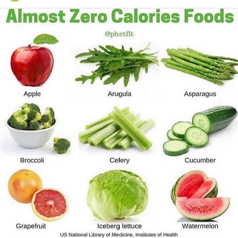 Almost Zero Calories Foods Credit To Ig Healthyfoodadvice In 2020 Zero Calorie Foods