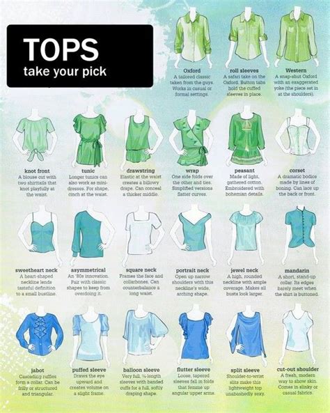 Visual Tops Dictionary Fashion Terminology Fashion Terms Fashion Guide Fashion Websites