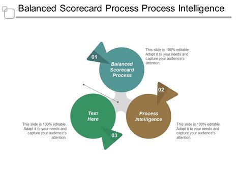 Balanced Scorecard Process Process Intelligence Process Balanced Scorecard Cpb | PowerPoint ...