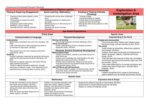 Indoor Continuous Provision Planning Eyfs Teaching Resources