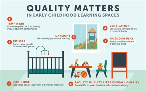 Once we've gotten a grasp of the history of ece, we will look at the different curricula available to parents today. The importance of facility quality in early education
