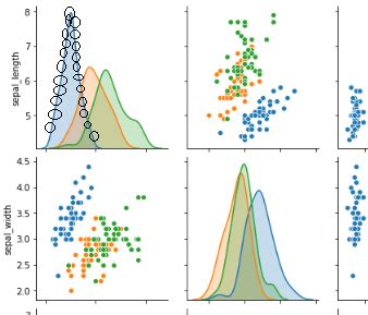 Python Get Data Array From A Seaborn Pairplot Stack Overflow