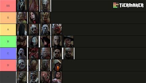 Ranking Each Killer On How Hot They Are I Wont Be Taking Criticism Deadbydaylight