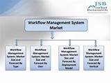 Research Management System Software Photos