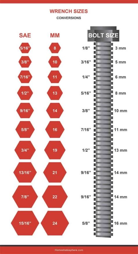 Standard Metric Wrench Conversion Chart Metric Conversion Chart Porn