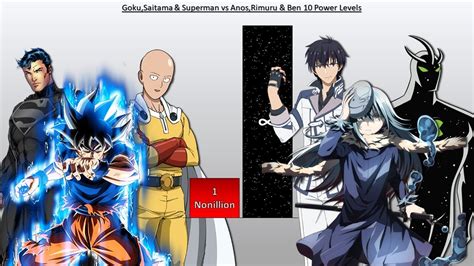 Gokusaitama And Superman Vs Rimuru Anos And Ben 10 Power Level Youtube