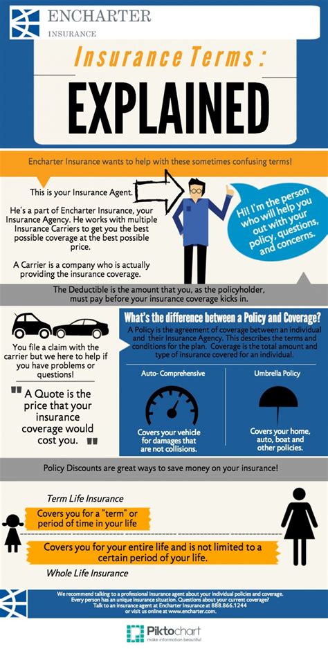 Insurance Terms: Explained | Insurance, Explained, Car insurance