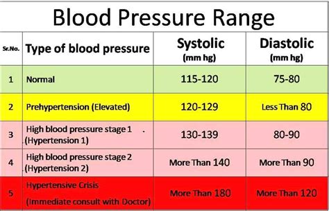What Is The Normal High Blood Pressure Order Cheapest Save 47