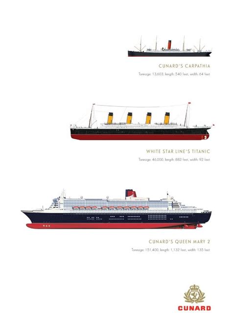 Carpathia Titanic And Cunards Queen Mary 2 Titanic Ship Cunard