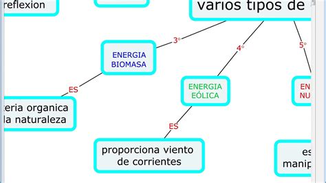 Top Imagen Dibujo Mapa Mental De La Energia Viaterra Mx