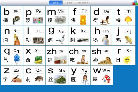 English Alphabet In Chinese Language What Is A Chinese Alphabet After