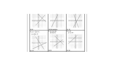 solving system of equations by graphing worksheet answers