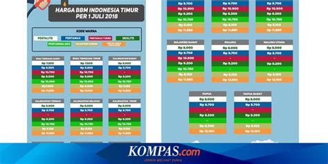 Pada siaran digital, gambar akan terlihat jelas dan jernih apabila antena tv anda. INFOGRAFIK: Daftar Harga BBM di Wilayah Indonesia Bagian ...