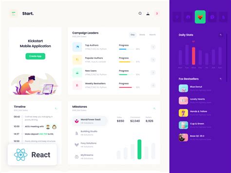 React Dashboard Template Free Printable Form Templates And Letter