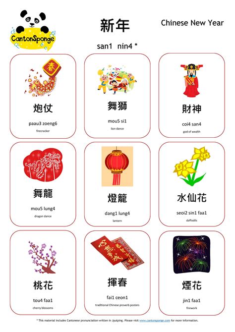 What language do you want to learn? Chinese New Year #CNY Cantonese Vocabulary Poster created ...