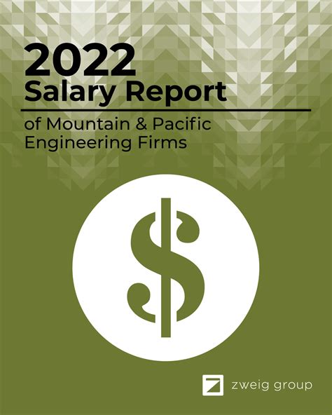 2022 Salary Report