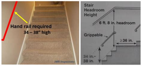 Intermediate stair railings shall be spaced approximately equal within the entire width of the stairway. Stairway and Rail Safety | JWK Inspections