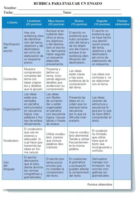 Rubricas Para Evaluar Un Ensayo