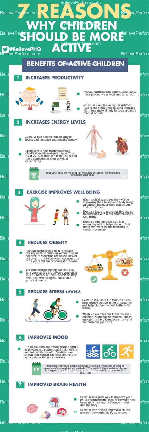 7 Reasons Why Children Should Be More Active Believeperform The Uk
