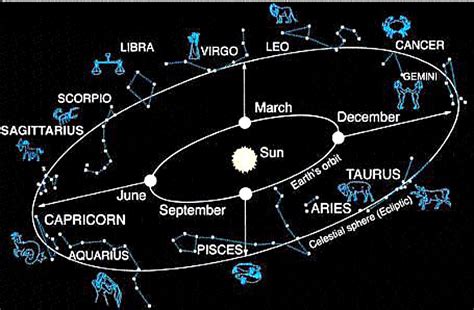 What is the zodiac? | Astronomy Essentials | EarthSky