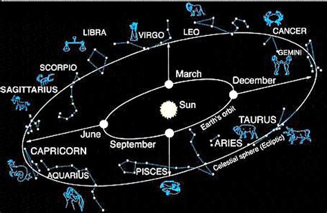 What Is The Zodiac Nakkeran