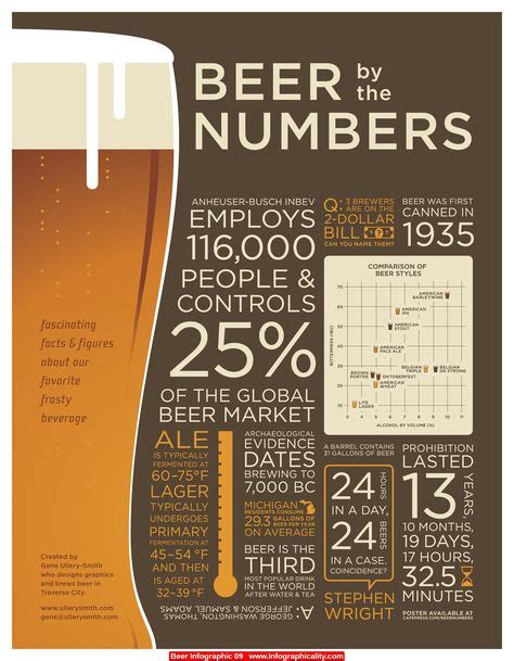 Infographics Beer By The Numbers Home Brewing Beer Beer