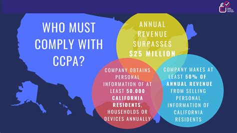 Ccpa Vs Gdpr Differences And Similarities Data Privacy Manager