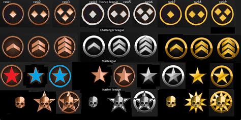 Rank Icon 321956 Free Icons Library