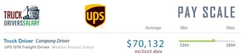 Ups Driver Pay How Much Do Ups Drivers Make In 2023