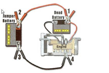 In addition to the two ways mentioned above, i have another way no matter how expert you are, we should still need to exercise precaution when jump starting a car. Of my 2002 Taurus won't start, it made clicking noise and now the battery is dead. Was it the ...