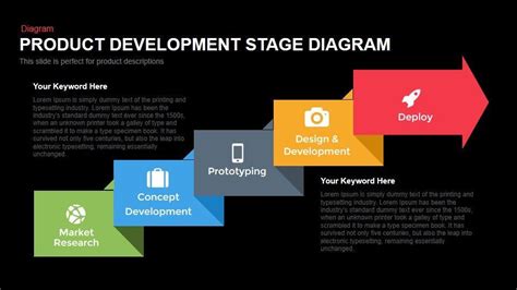 A sans serif font doesn't have end strokes on the letters, so these styles have a more modern look. Product Development Stage Diagram Powerpoint and Keynote template | SlideBazaar