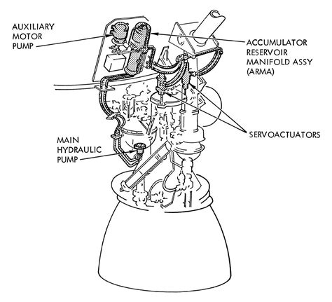 Saturn V Second Stage Hydraulic Engine Actuating System Eas Rr