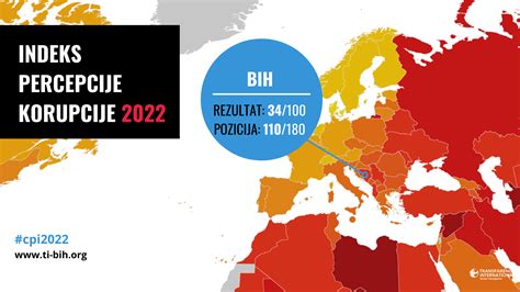 Bosna I Hercegovina Najgora U Regionu Po Indeksu Percepcije Korupcije
