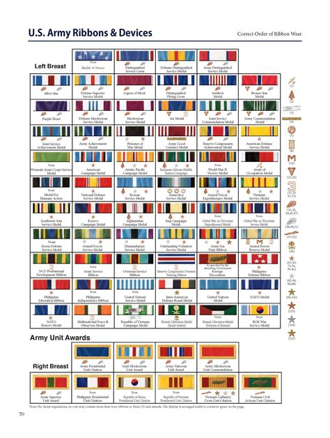 U S Military Medals Chart Us Medals Chart Small Medal