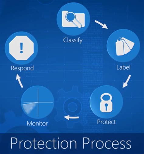 Microsoft Azure Information Protection Marc Kean